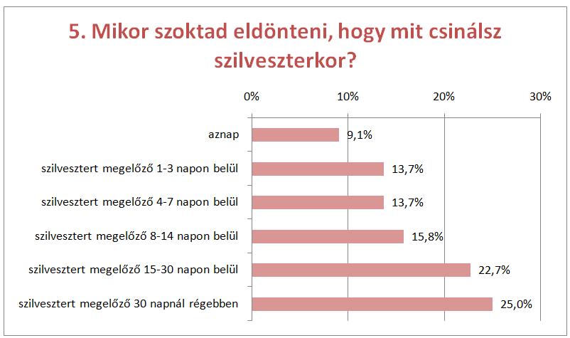 Nagy Szilveszteri Teszt: így mulattok ti!