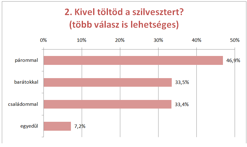 Nagy Szilveszteri Teszt: így mulattok ti!