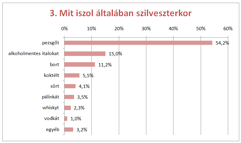 Nagy Szilveszteri Teszt: így mulattok ti!