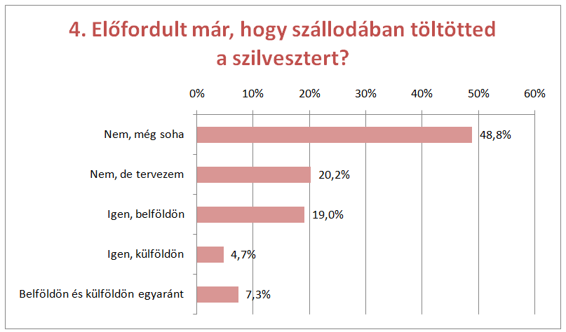 Nagy Szilveszteri Teszt: így mulattok ti!