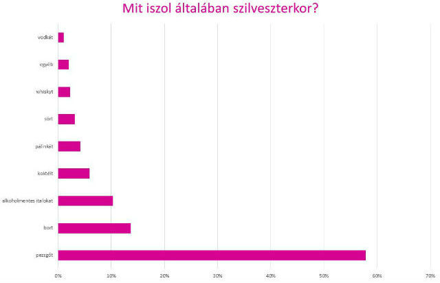 Egyre kevesebben töltik egyedül a szilvesztert