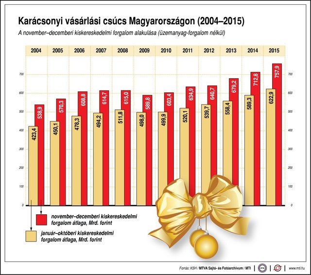 Extra karácsonyi rongyrázás: pro és kontra